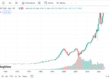 Investimentos: Ouro, Bolsa Americana ou Brasileira