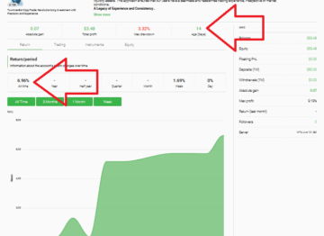 Tu Winner Bot: 7% em Apenas 14 Dias entenda as projeções