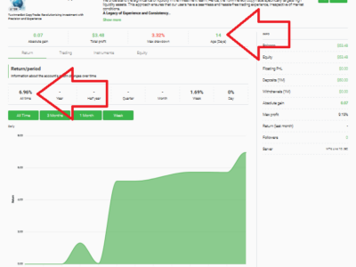Tu Winner Bot: 7% em Apenas 14 Dias entenda as projeções