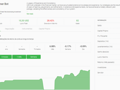 Bolsa Americana Dispara e Impulsiona o Tu Winner Bot CopyTrade: Descubra a Valorização e Como Investir!