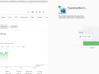 Investidores do Tu Winner Bot Aproveitam Alavancagem para Maximizar Lucros
