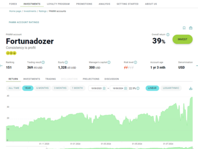 Quanto Renderia R$ 1000 no FortunaDozer em 10 ou 20 Anos? Descubra Aqui!