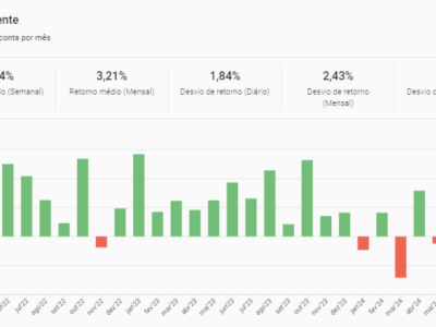 FortunaMax Zion: 3,21% de Retorno médio (Mensal) Copytrade na Tickmill